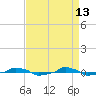  tide chart for Monday, April 13, 2026