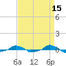  tide chart for Wednesday, April 15, 2026