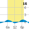  tide chart for Thursday, April 16, 2026