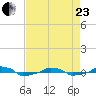  tide chart for Thursday, April 23, 2026