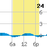  tide chart for Friday, April 24, 2026