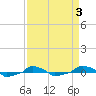  tide chart for Friday, April 3, 2026