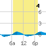  tide chart for Saturday, April 4, 2026