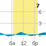  tide chart for Tuesday, April 7, 2026