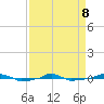  tide chart for Wednesday, April 8, 2026