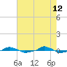  tide chart for Tuesday, May 12, 2026