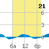  tide chart for Thursday, May 21, 2026