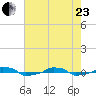  tide chart for Saturday, May 23, 2026