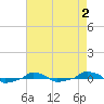  tide chart for Saturday, May 2, 2026
