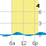  tide chart for Monday, May 4, 2026