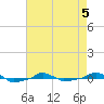  tide chart for Tuesday, May 5, 2026