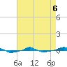  tide chart for Wednesday, May 6, 2026