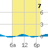  tide chart for Thursday, May 7, 2026