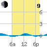  tide chart for Saturday, May 9, 2026