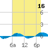  tide chart for Tuesday, June 16, 2026
