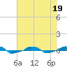  tide chart for Friday, June 19, 2026
