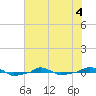  tide chart for Thursday, June 4, 2026