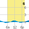  tide chart for Saturday, June 6, 2026