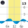 Reaves Point 0.4mi N tide chart for Wednesday, January 13, 2021