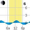 Reaves Point 0.4mi N tide chart for Wednesday, January 6, 2021