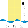 Reaves Point 0.4mi N tide chart for Saturday, February 6, 2021