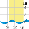 Reaves Point 0.4mi N tide chart for Monday, March 15, 2021