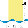 Reaves Point 0.4mi N tide chart for Tuesday, March 16, 2021