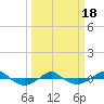 Reaves Point 0.4mi N tide chart for Thursday, March 18, 2021