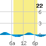 Reaves Point 0.4mi N tide chart for Monday, March 22, 2021