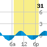 Reaves Point 0.4mi N tide chart for Wednesday, March 31, 2021