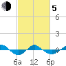 Reaves Point 0.4mi N tide chart for Friday, March 5, 2021