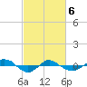Reaves Point 0.4mi N tide chart for Saturday, March 6, 2021