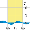 Reaves Point 0.4mi N tide chart for Sunday, March 7, 2021