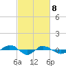 Reaves Point 0.4mi N tide chart for Monday, March 8, 2021