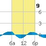 Reaves Point 0.4mi N tide chart for Tuesday, March 9, 2021