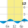 Reaves Point 0.4mi N tide chart for Monday, April 12, 2021