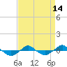 Reaves Point 0.4mi N tide chart for Wednesday, April 14, 2021