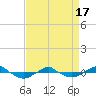 Reaves Point 0.4mi N tide chart for Saturday, April 17, 2021