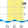 Reaves Point 0.4mi N tide chart for Sunday, April 18, 2021