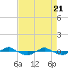 Reaves Point 0.4mi N tide chart for Wednesday, April 21, 2021