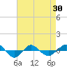 Reaves Point 0.4mi N tide chart for Friday, April 30, 2021