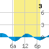 Reaves Point 0.4mi N tide chart for Saturday, April 3, 2021