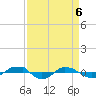 Reaves Point 0.4mi N tide chart for Tuesday, April 6, 2021