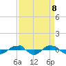 Reaves Point 0.4mi N tide chart for Thursday, April 8, 2021