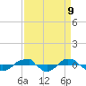 Reaves Point 0.4mi N tide chart for Friday, April 9, 2021