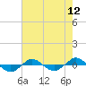 Reaves Point 0.4mi N tide chart for Wednesday, May 12, 2021