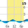 Reaves Point 0.4mi N tide chart for Saturday, May 15, 2021
