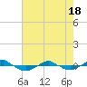 Reaves Point 0.4mi N tide chart for Tuesday, May 18, 2021