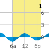 Reaves Point 0.4mi N tide chart for Saturday, May 1, 2021