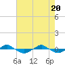Reaves Point 0.4mi N tide chart for Thursday, May 20, 2021